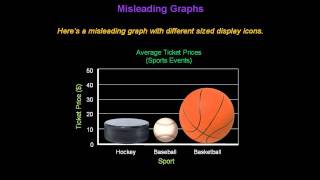 Identifying Misleading Graphs  Konst Math [upl. by Ytsirhc75]