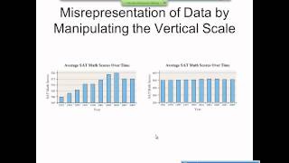 Elementary Statistics Graphical Misrepresentations of Data [upl. by Yhtamit61]